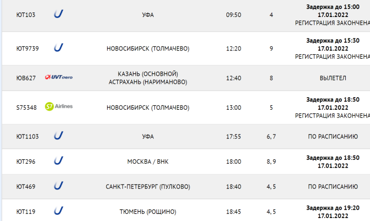 Расписание вылета рейсов из аэропорта Сургута, скиншот с официального сайта аэропорта