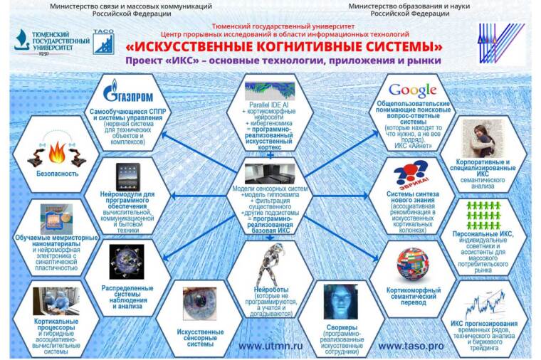 На базе ТюмГУ будет создан центр прорывных исследований в сфере информационных технологий