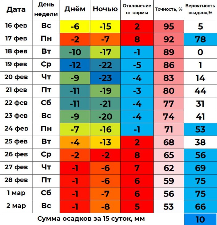 Тюменцев предупреждают о гололедице и порывах ветра до 17 м/с