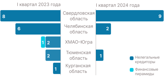 В Тюмени вскрыли сеть комиссионных магазинов, выдававших нелегальные займы