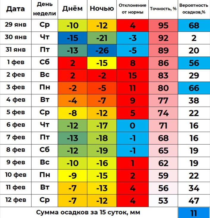 Погода в начале февраля в Тюмени будет аномально теплой