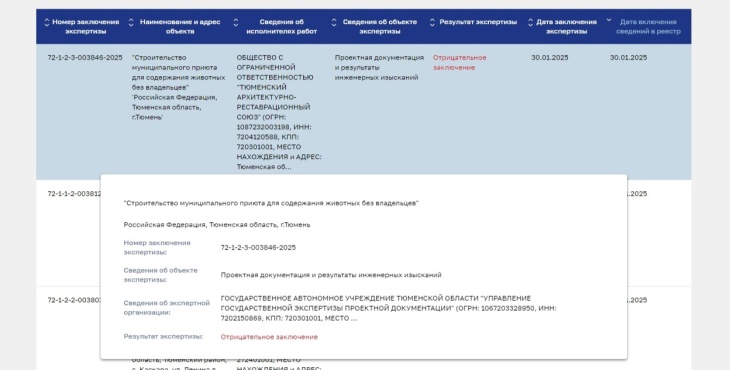 Проект пожизненного приюта для животных в Тюмени не прошел госэкспертизу