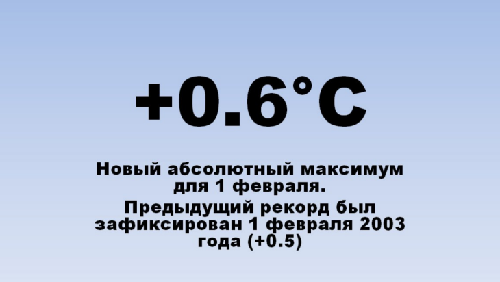 В Тюмени побит рекорд плюсовой температуры 2003 года