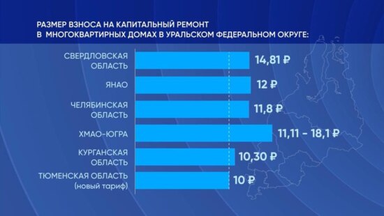 В Тюменской области  взнос на капремонт возрастет до 10 рублей с 1 квадратного метра