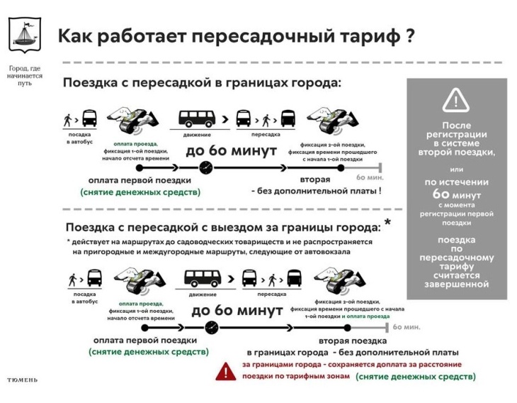 Как воспользоваться пересадочным тарифом в автобусе в Тюмени