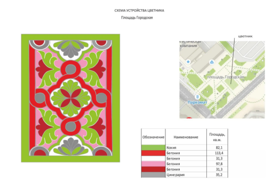 Тюмень к 440-летию украсят цветниками в стиле домовой резьбы