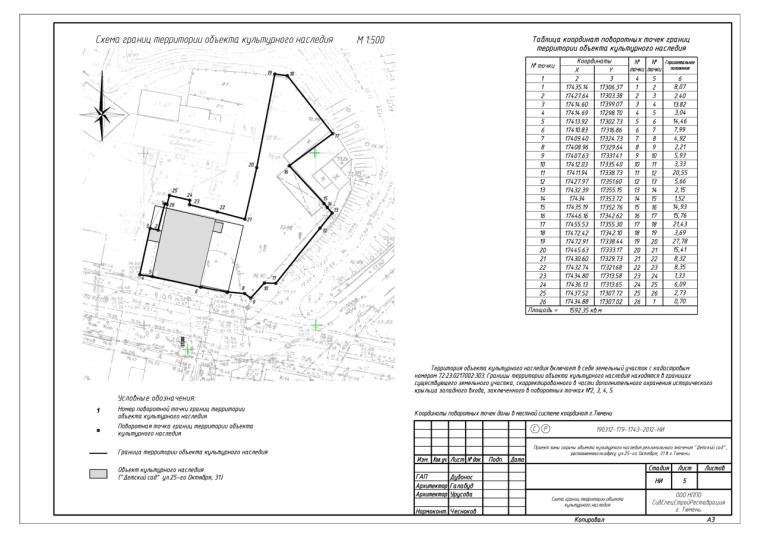 Постановление Правительства ТО №62-п Об утверждении границ территории