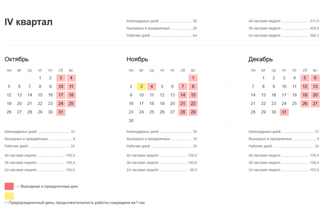 Фото: tyumen.hh.ru