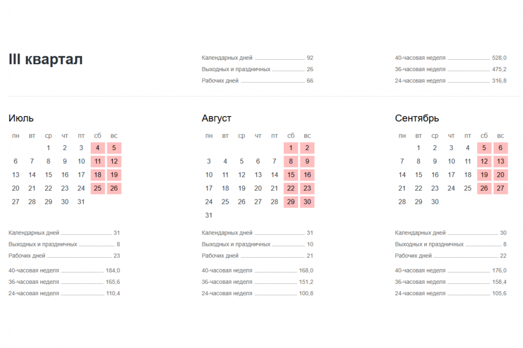 Фото: tyumen.hh.ru