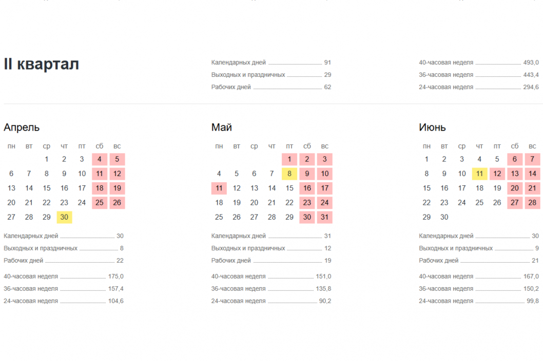 Фото: tyumen.hh.ru