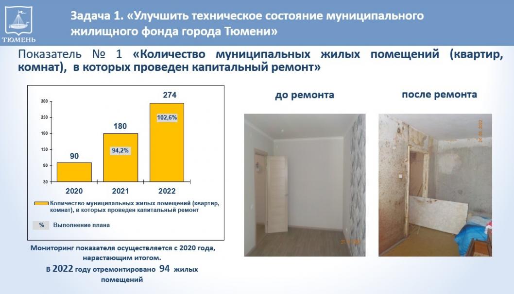 Фото информационно-аналитического отдела Тюменской городской Думы