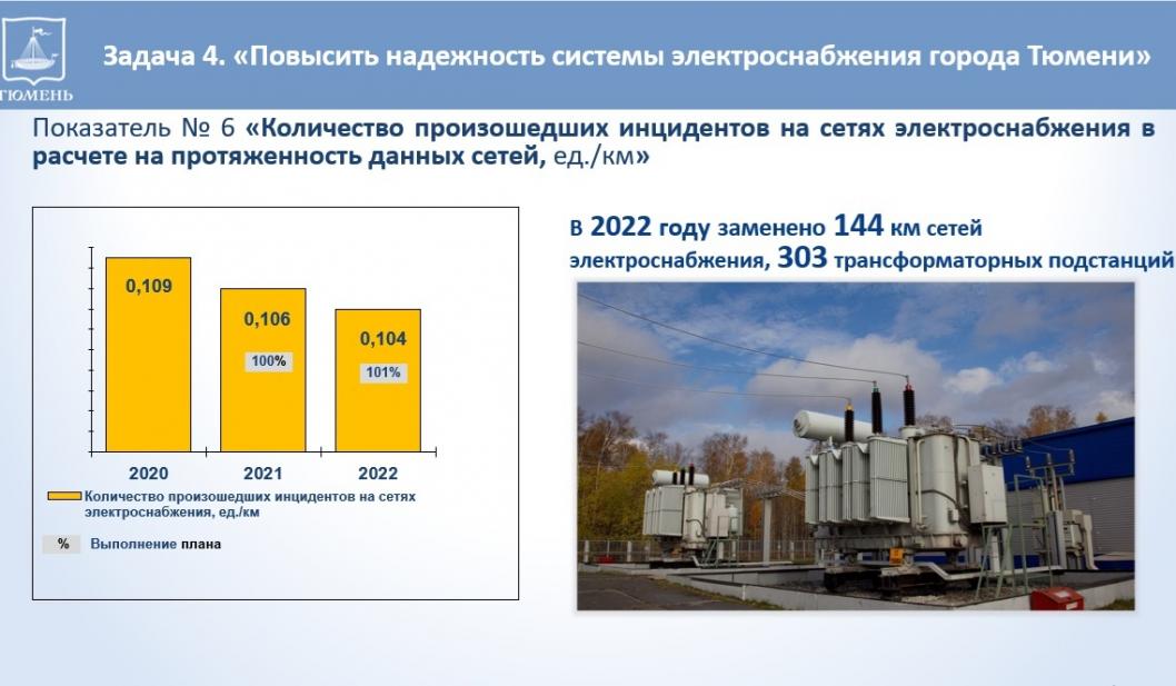 Фото информационно-аналитического отдела Тюменской городской Думы