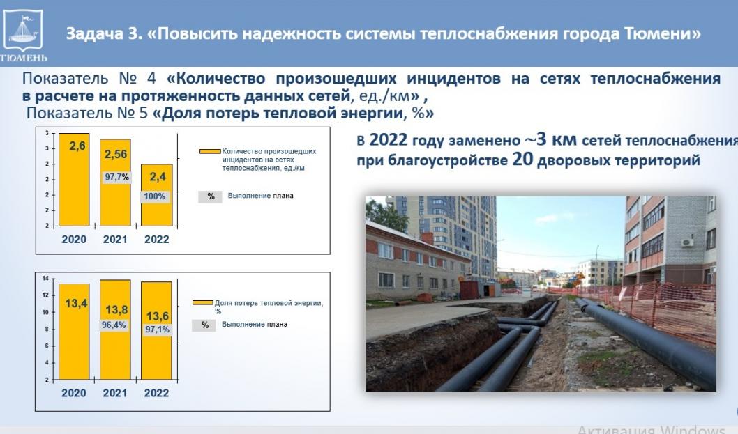 Фото информационно-аналитического отдела Тюменской городской Думы