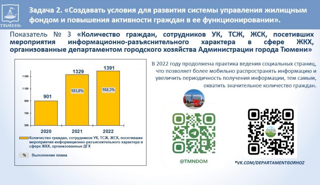 Фото информационно-аналитического отдела Тюменской городской Думы