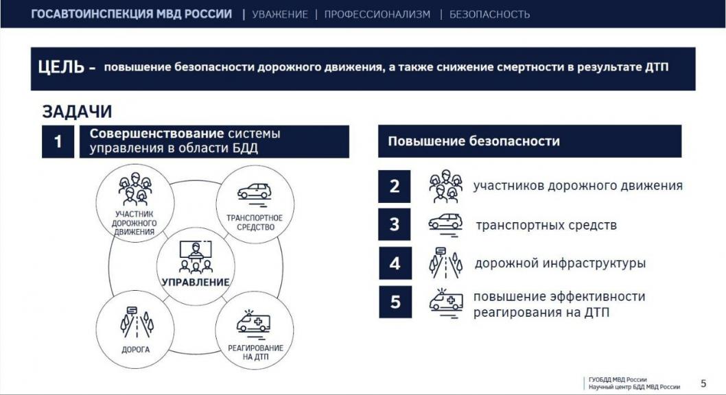 Фото МВД России