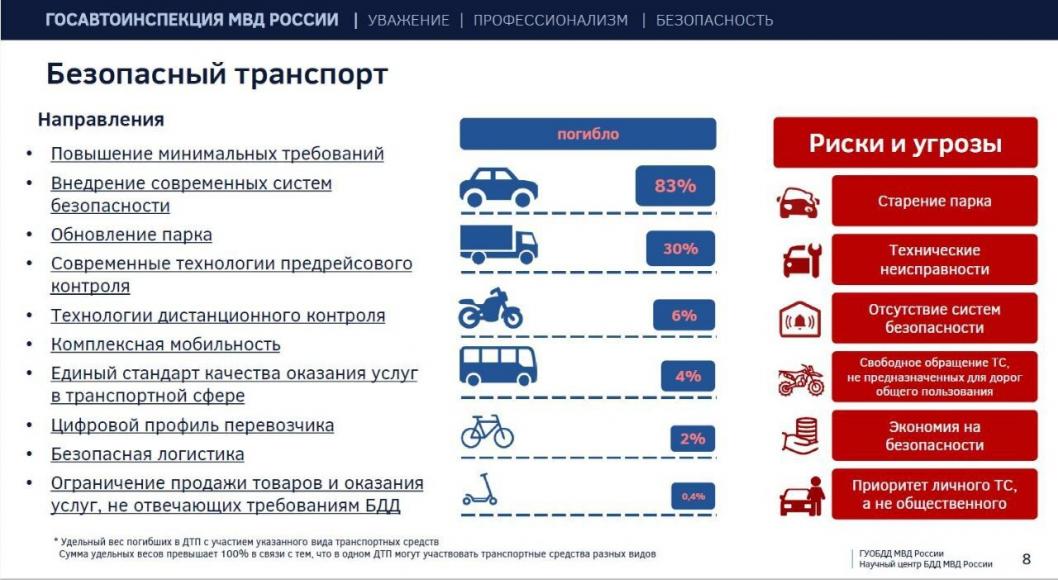 Фото МВД России