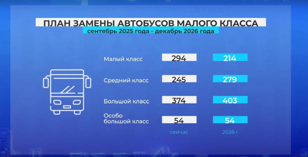 Скриншот с трансляции прямой линии Максима Афанасьева