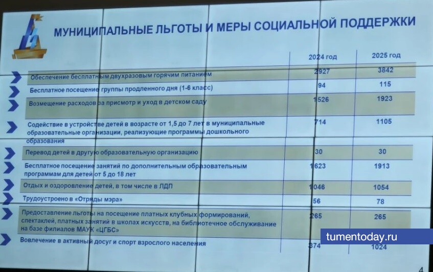 Фото Евгении Ноговициной