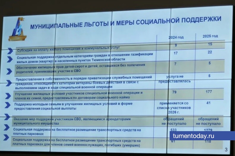 Фото Евгении Ноговициной