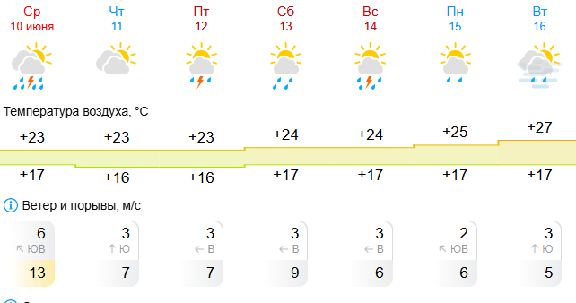 Скриншот gismeteo.ru