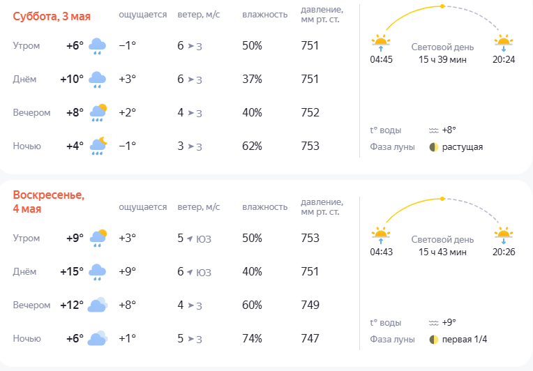 Фото: «Яндекс.Погода»