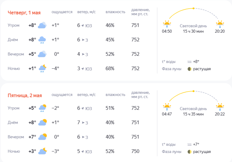 Фото: «Яндекс.Погода»