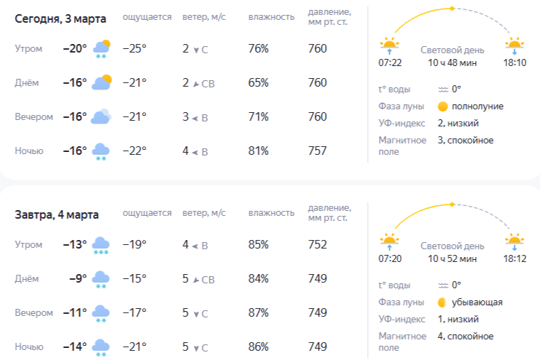 Скриншот сервиса «Яндекс.Погода».