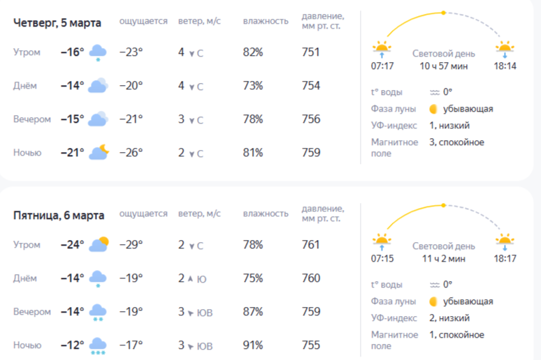 Скриншот сервиса «Яндекс.Погода».