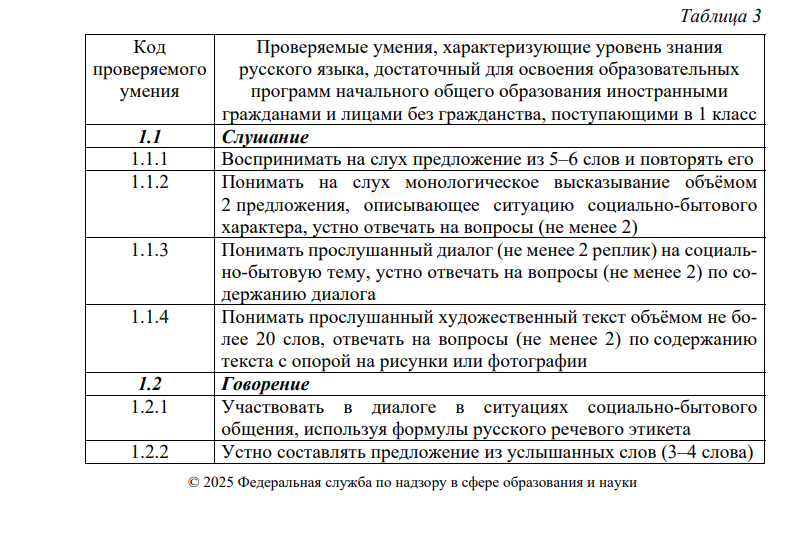 Фото: скриншот сайта fipi.ru
