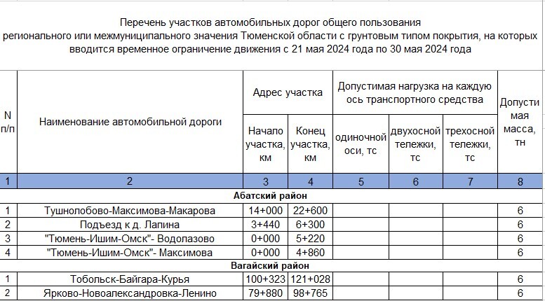 Скрин документов информационного центра правительства Тюменской области