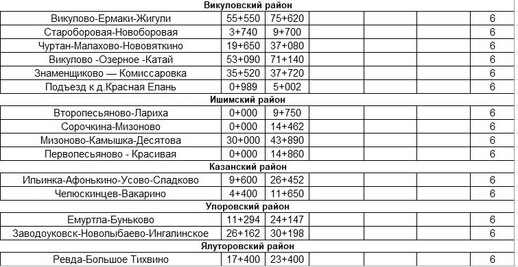 Скрин документов информационного центра правительства Тюменской области