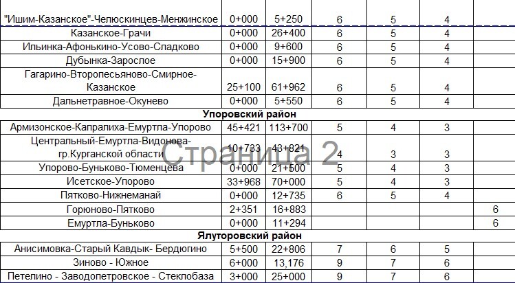 Скрин документов информационного центра правительства Тюменской области