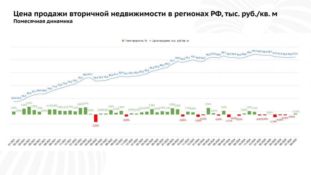 Инфографика из телеграм-канала Ильдара Хусаинова