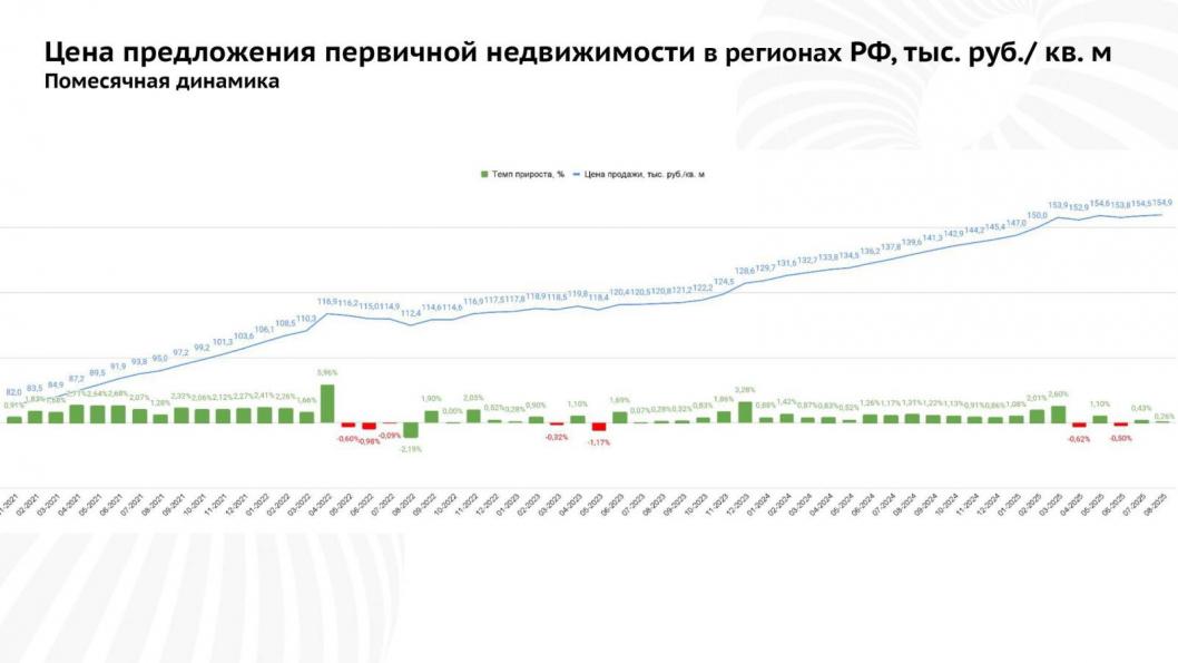 Инфографика из телеграм-канала Ильдара Хусаинова