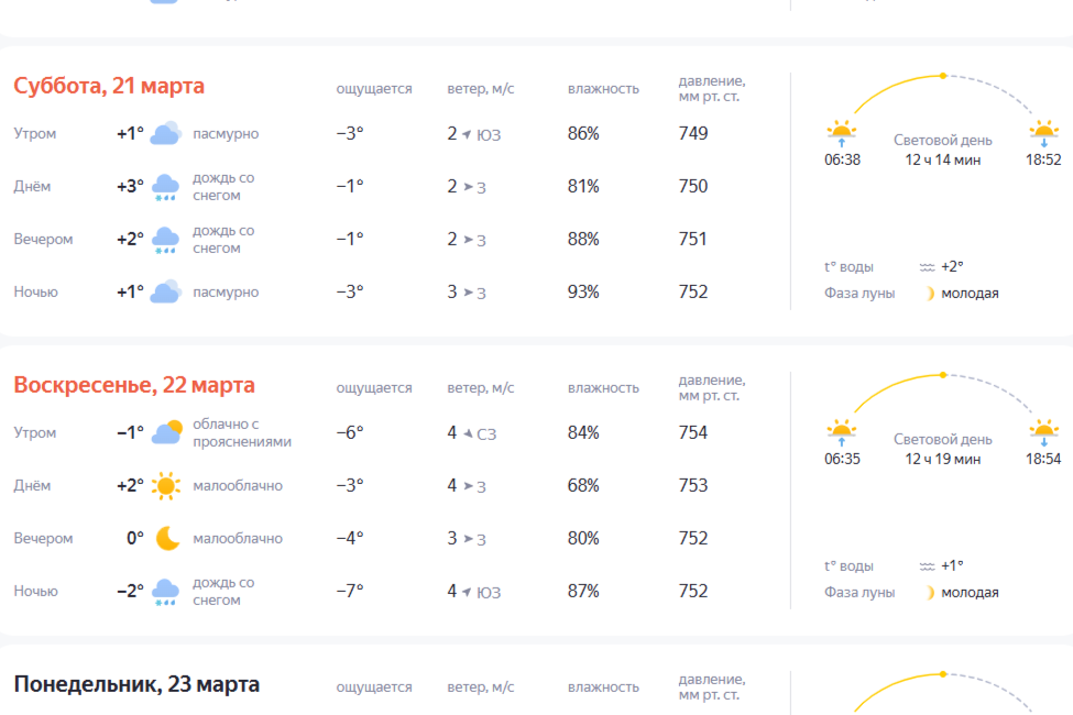 Скриншот сервиса «Яндекс.Погода».