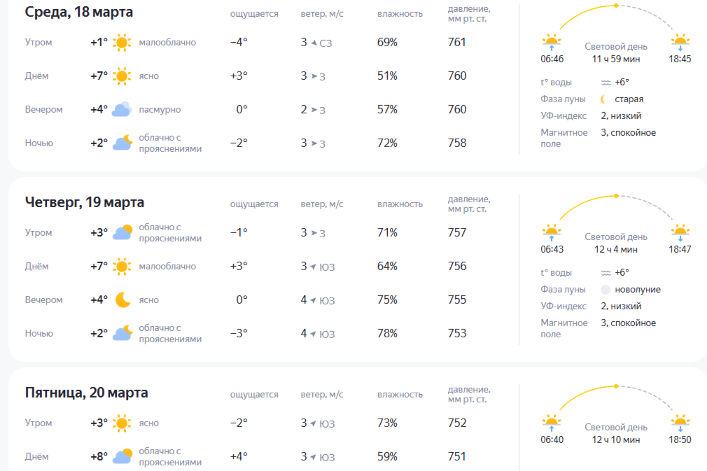 Скриншот сервиса «Яндекс.Погода».