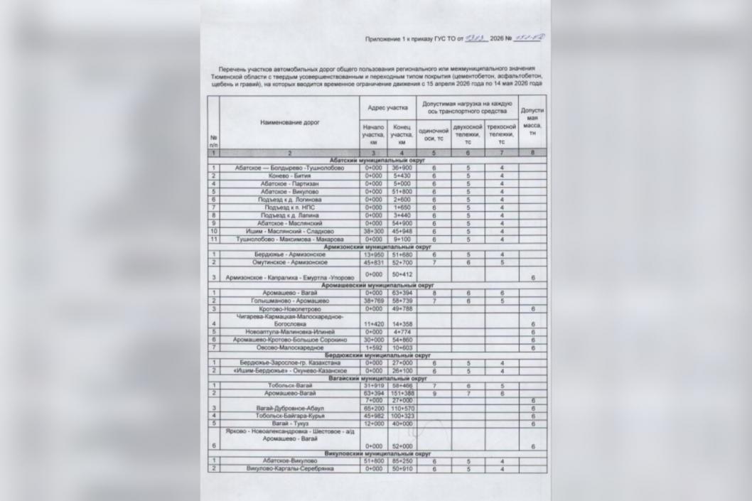 Скриншот из приказа ГУС ТО