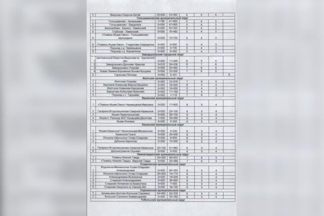 Скриншот из приказа ГУС ТО