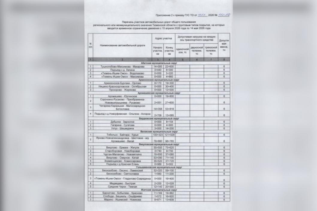 Скриншот из приказа ГУС ТО