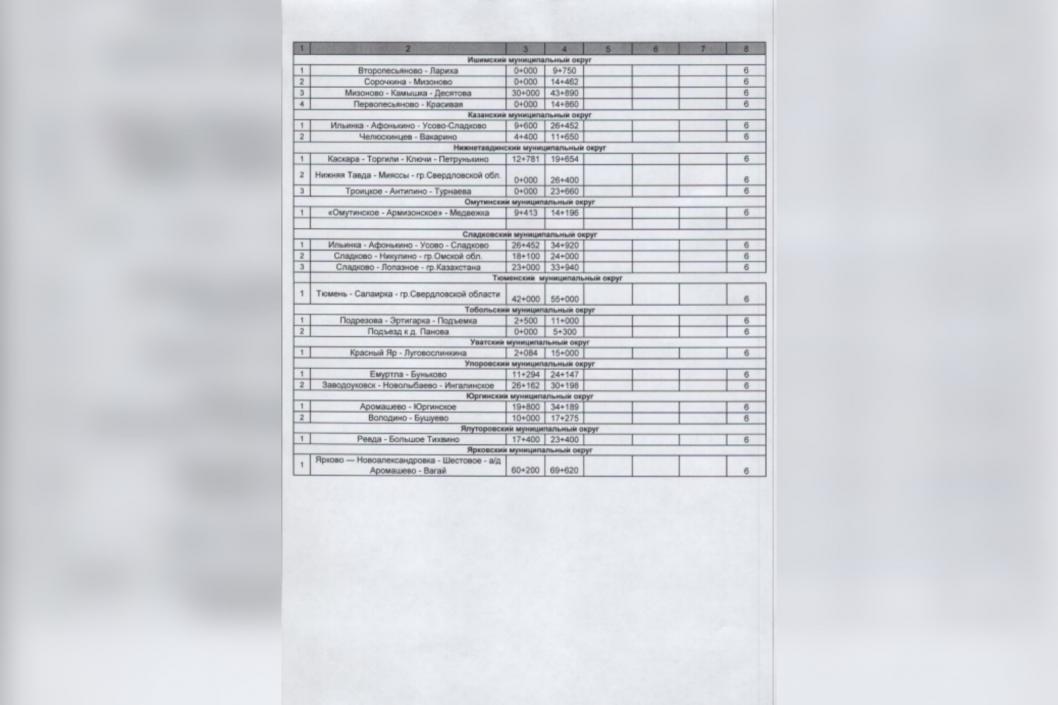 Скриншот из приказа ГУС ТО