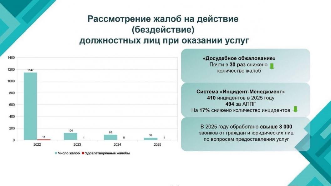 Презентация Госохотдепартамента Тюменской области