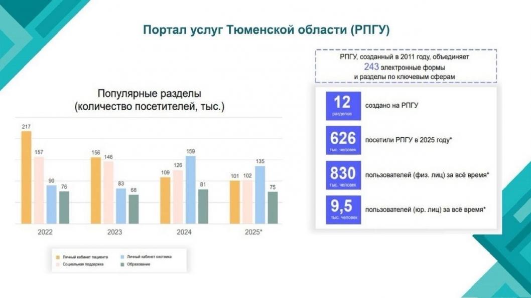 Презентация Госохотдепартамента Тюменской области