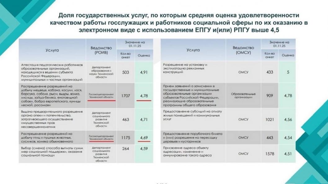Презентация Госохотдепартамента Тюменской области