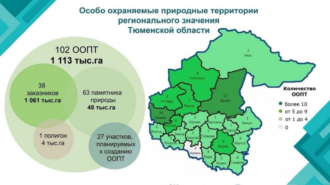 Презентация Госохотдепартамента Тюменской области