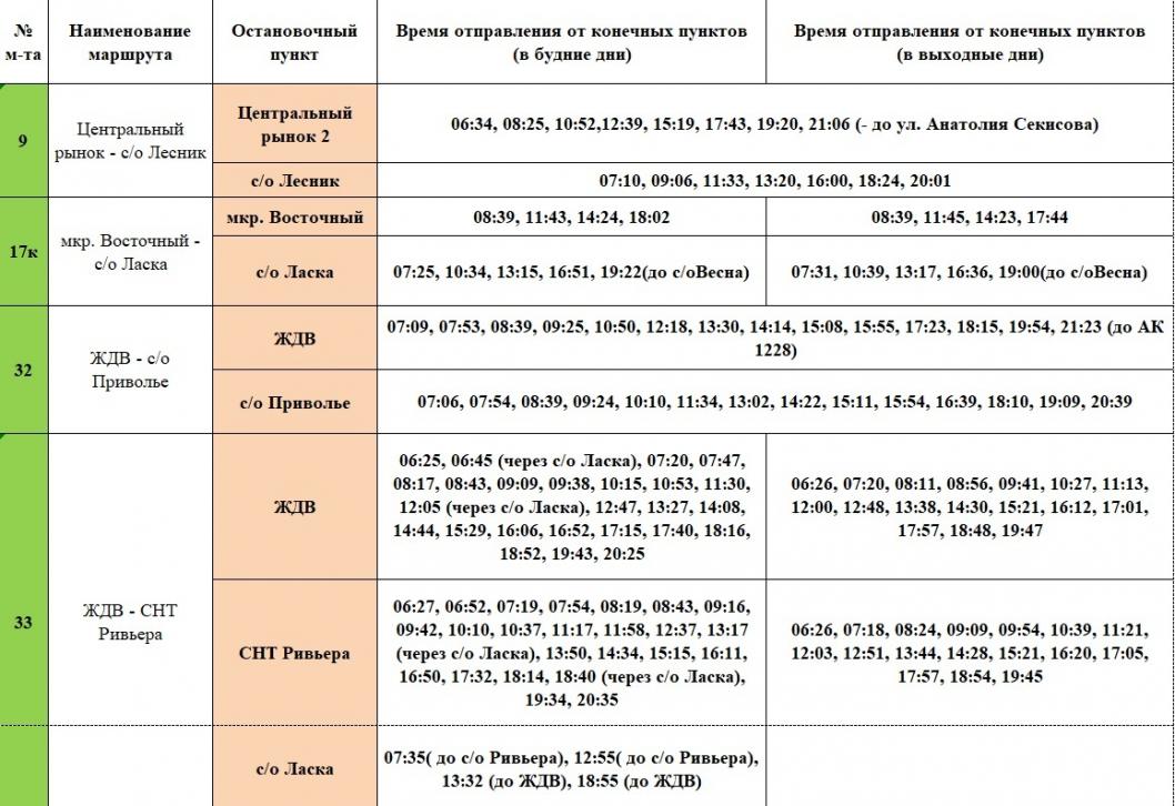 Информация предоставлена МКУ "Тюменьгортранс"