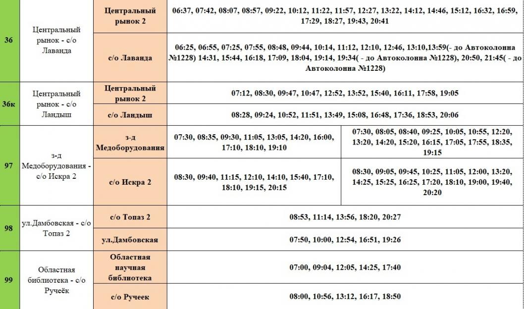 Информация предоставлена МКУ "Тюменьгортранс"