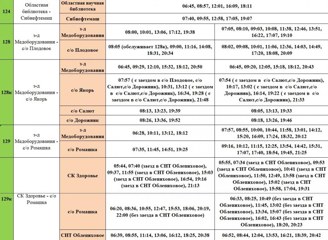 Информация предоставлена МКУ "Тюменьгортранс"