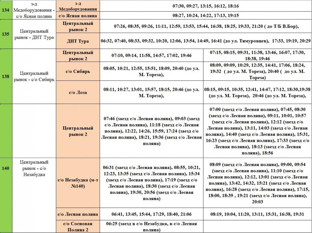 Информация предоставлена МКУ "Тюменьгортранс"