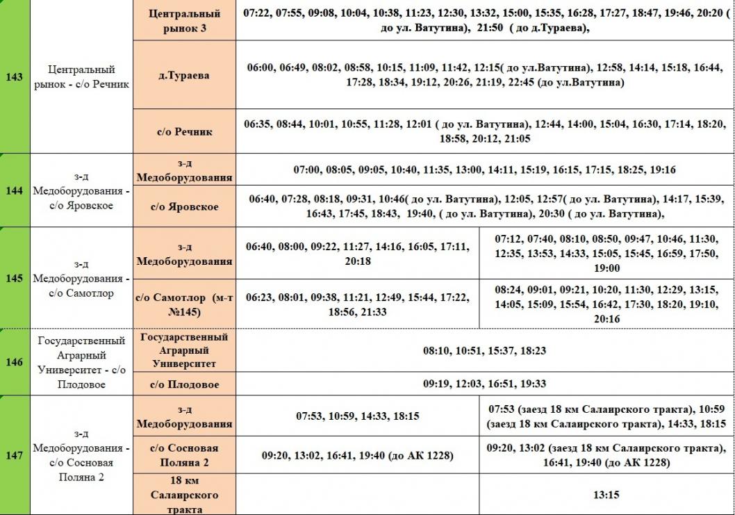 Информация предоставлена МКУ "Тюменьгортранс"