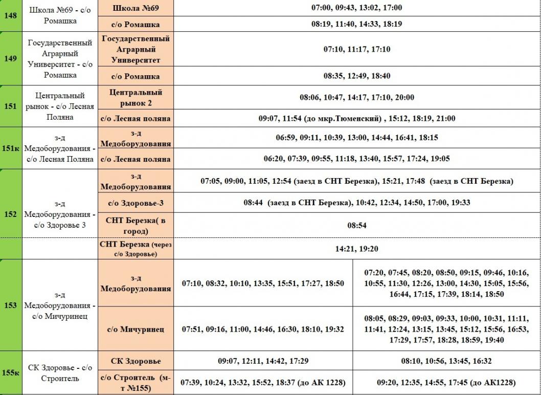 Информация предоставлена МКУ "Тюменьгортранс"